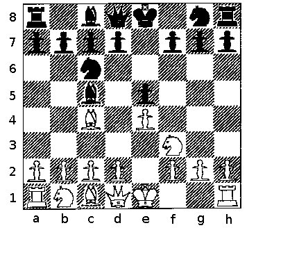 Diagram 7 Ruy Lopez Diagram