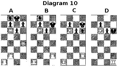 Diagram 10 Diagram 10