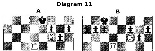 Diagram 11 Diagram 11