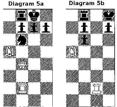 Diagrams 5a, 5b Diagram 5(a-b)